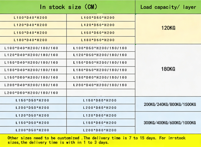Product Details View