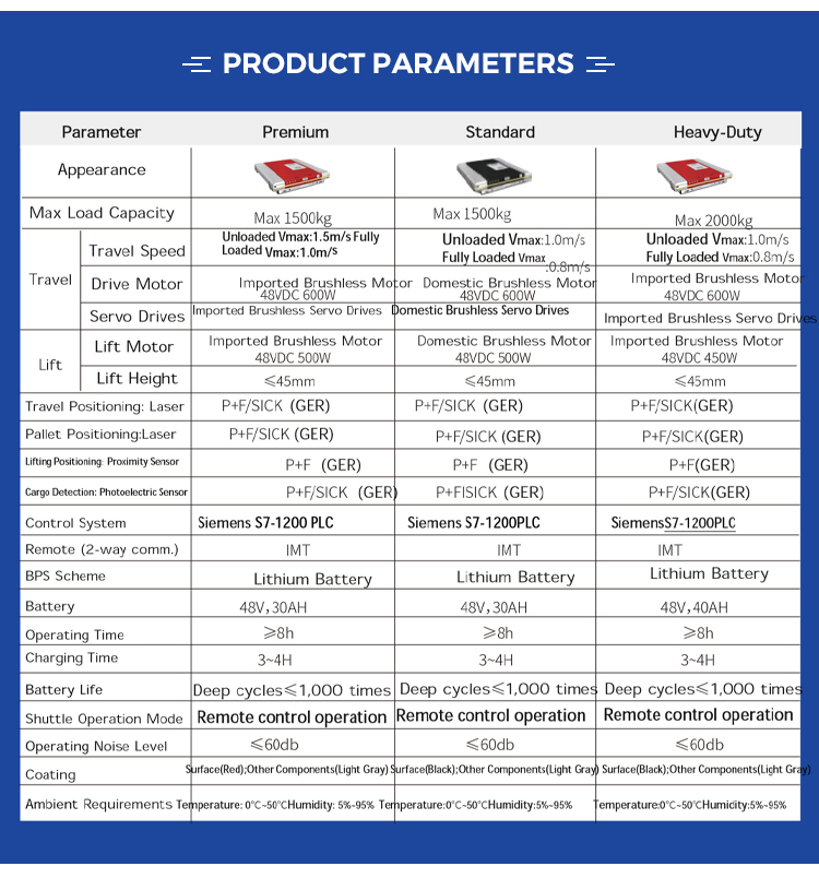 Product Structure Details