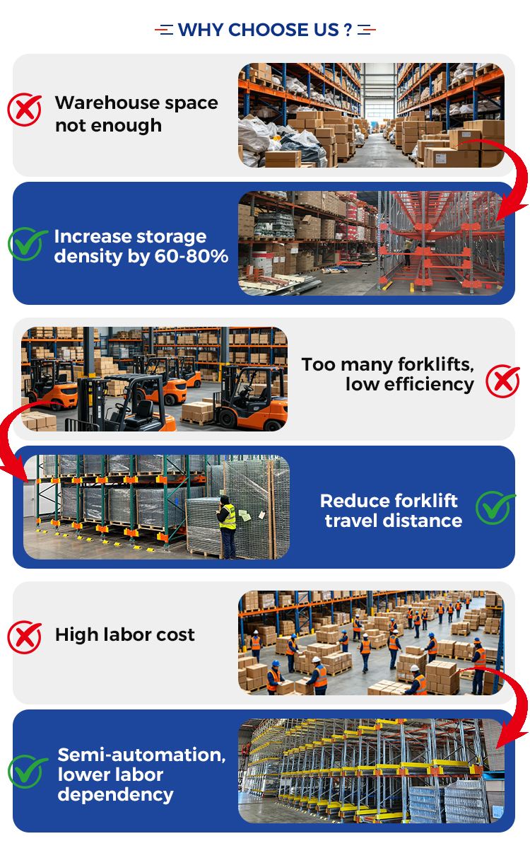 Radio Shuttle System Racking Structure