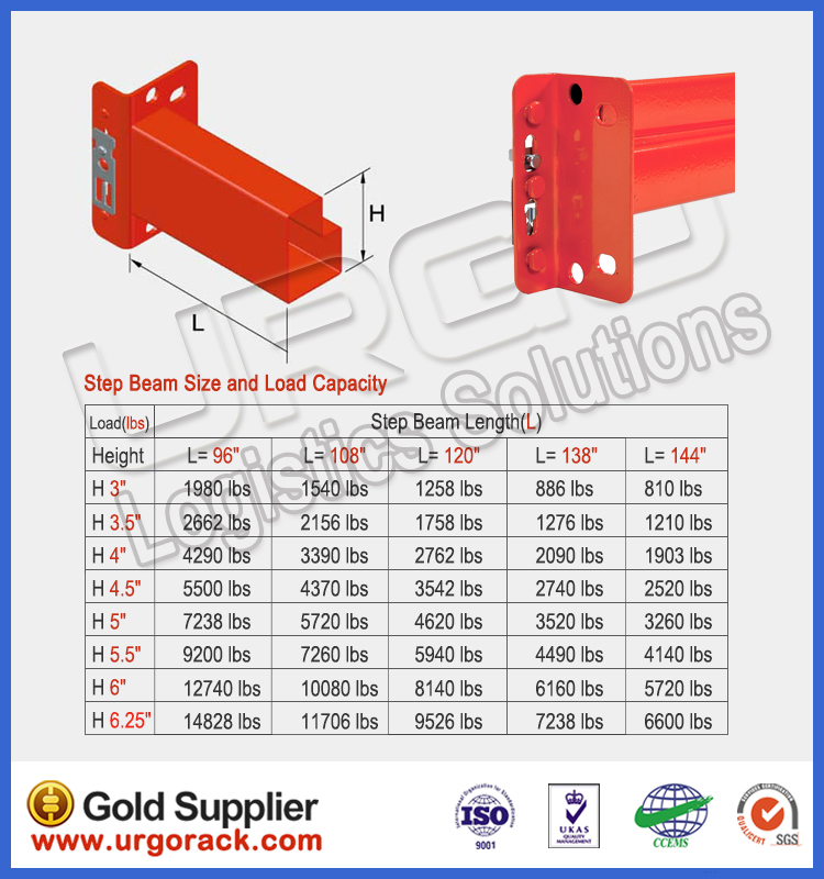 Step Beam Profiles Warehouse Storage Heavy Duty Pallet Rack US Teardrop Pallet Racking System