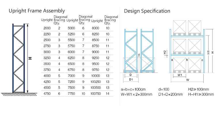 Push Back Racking Detail 5