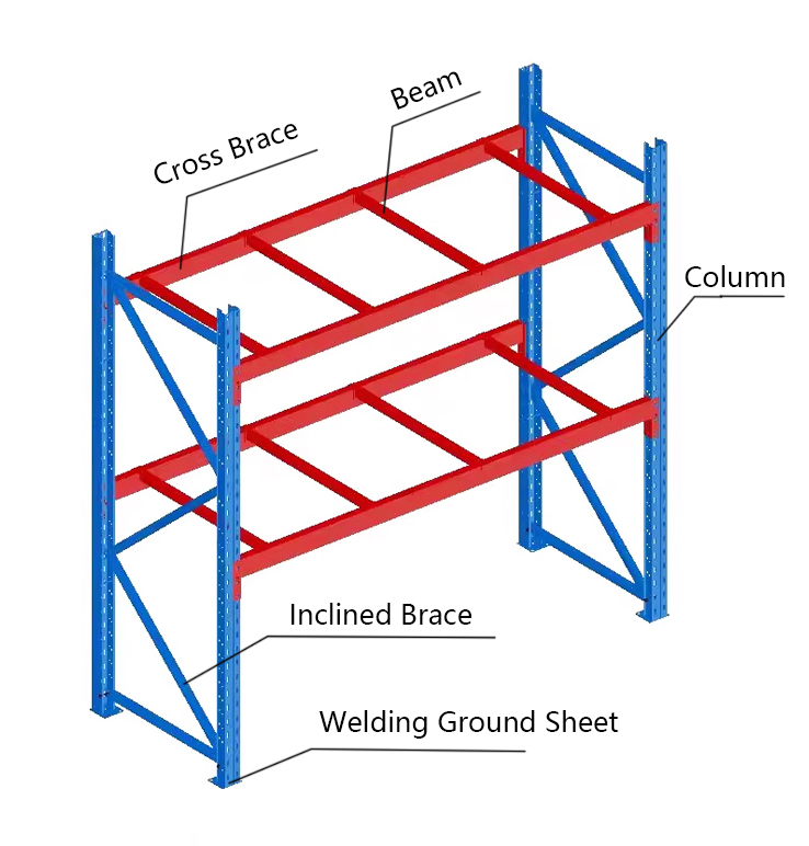 Products Description High shelf display