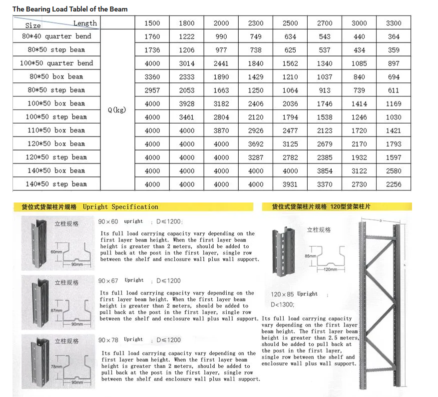 Metal Steel Warehouse Rack