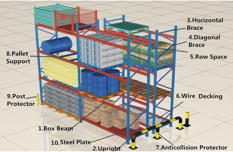 Industrial Warehouse Storage Rack Details