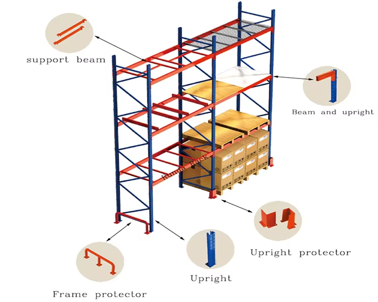 Component 3