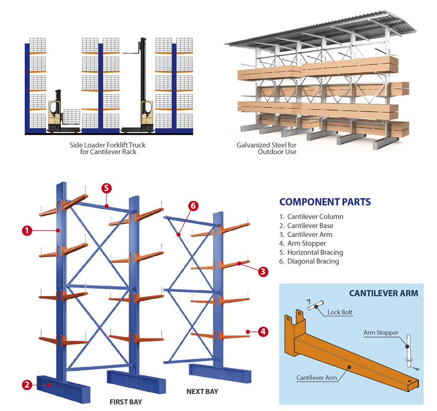 Cantilever Rack System Production