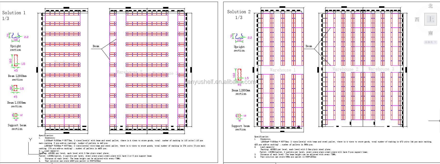 Warehouse customer project