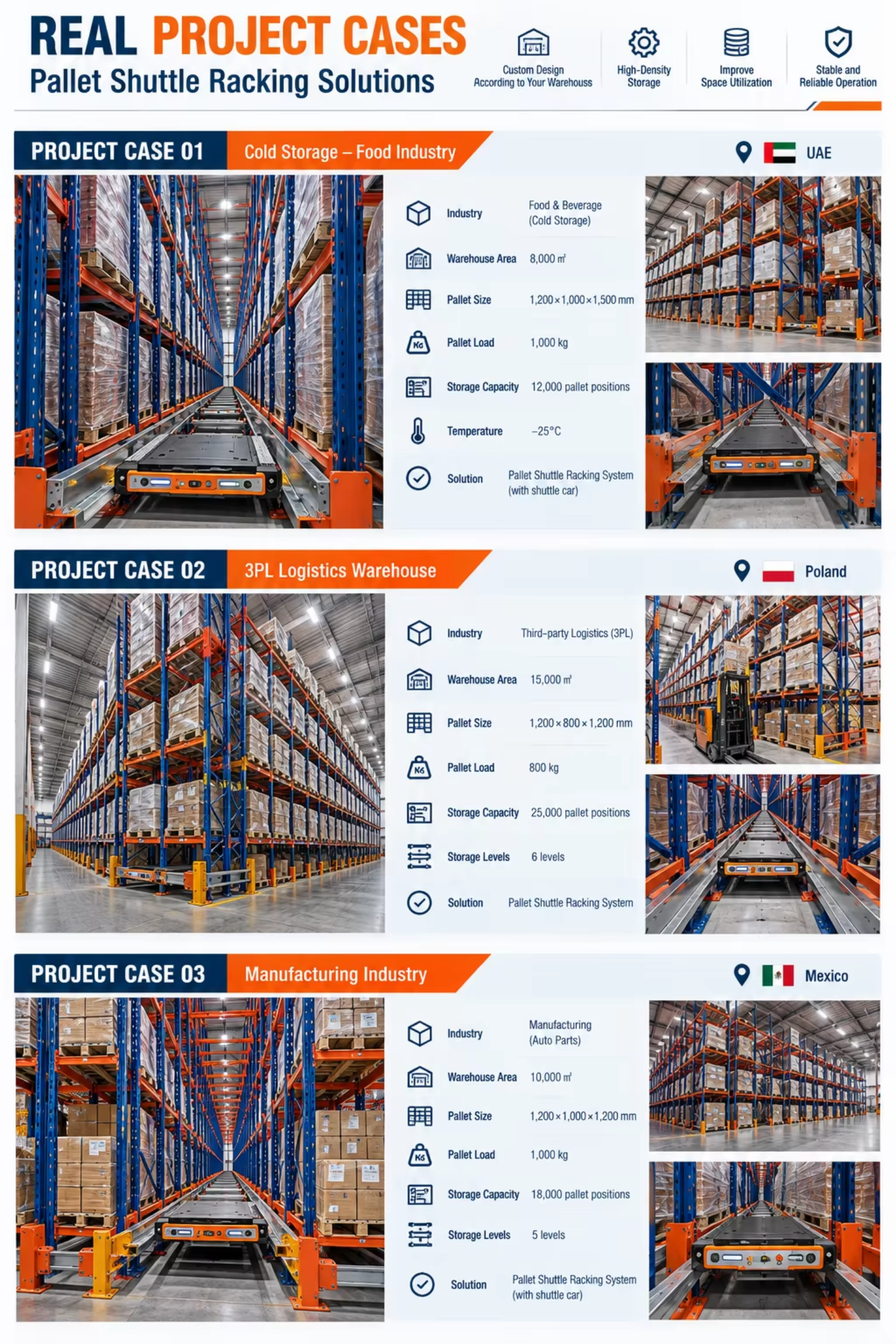 Stacking Racks and Shelves High-Density Pallet Shuttle Racking Price 4-Way Shuttle Asrs System for Efficient Pallet Handling