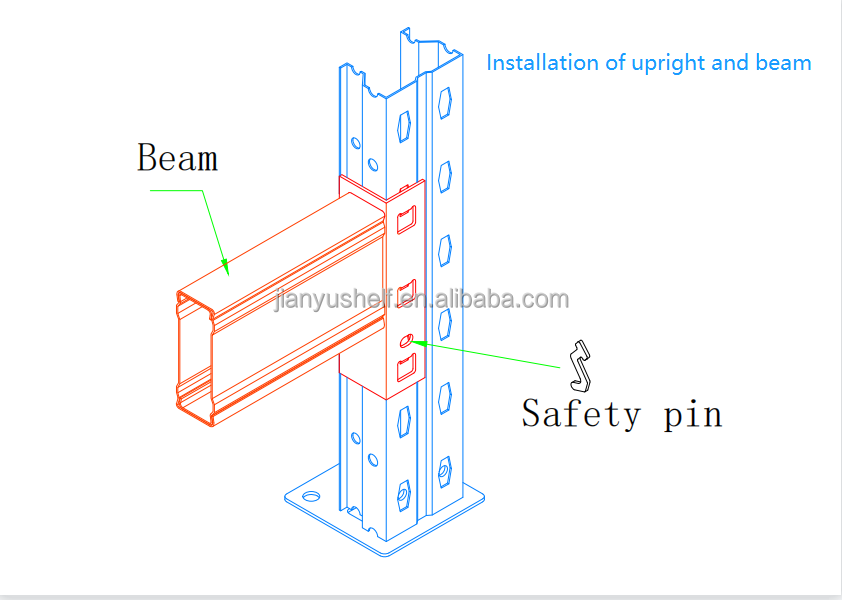Warehouse beam connections