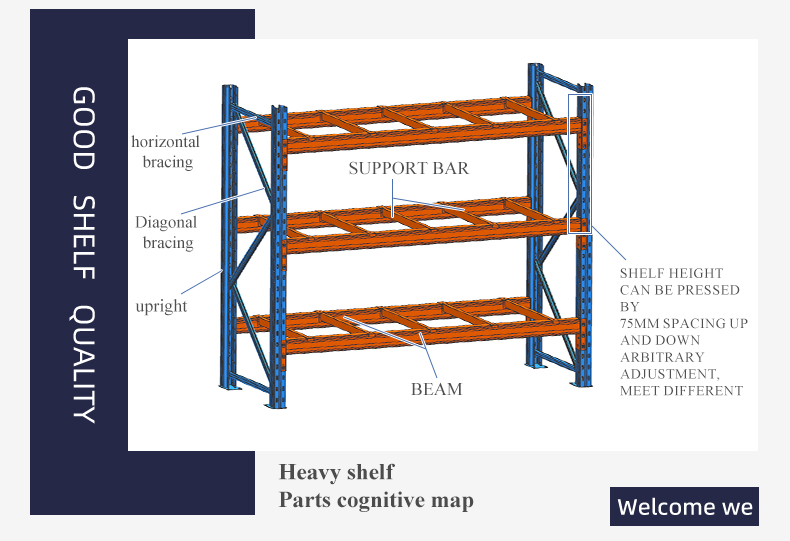 Pallet Storage Shelf Rack Overview