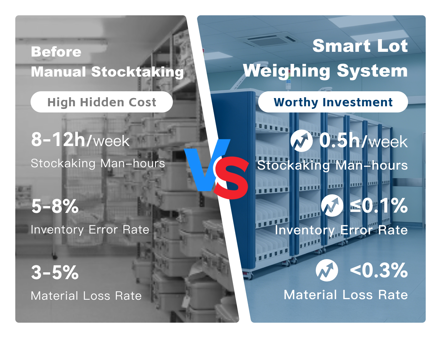 Digital Light-Guided Weighing Picking Station For Industrial Warehouse Inventory Management &amp; Order Fulfillment