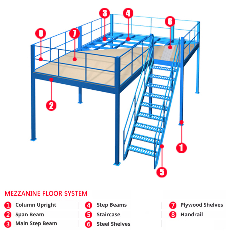 Warehouse Multi Level Steel Shelf Rack Support Mezzanine Attic Rack Racking