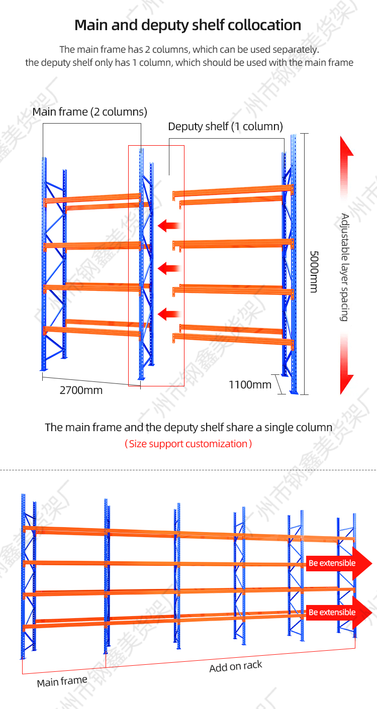 Adjustable heavy duty warehouse shelves