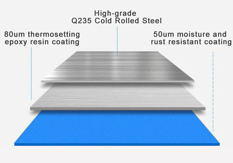 Medium duty rack tiers