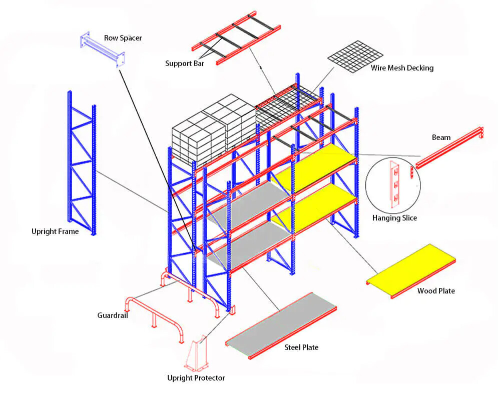 Storage Racks Assembly