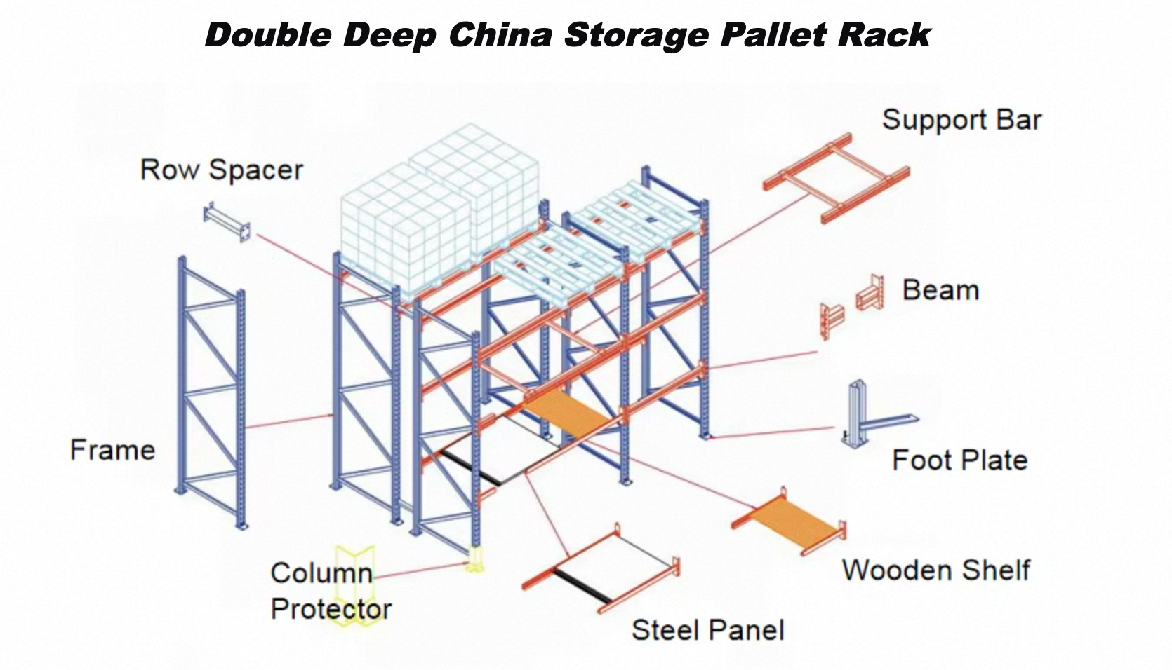 Products Description Image