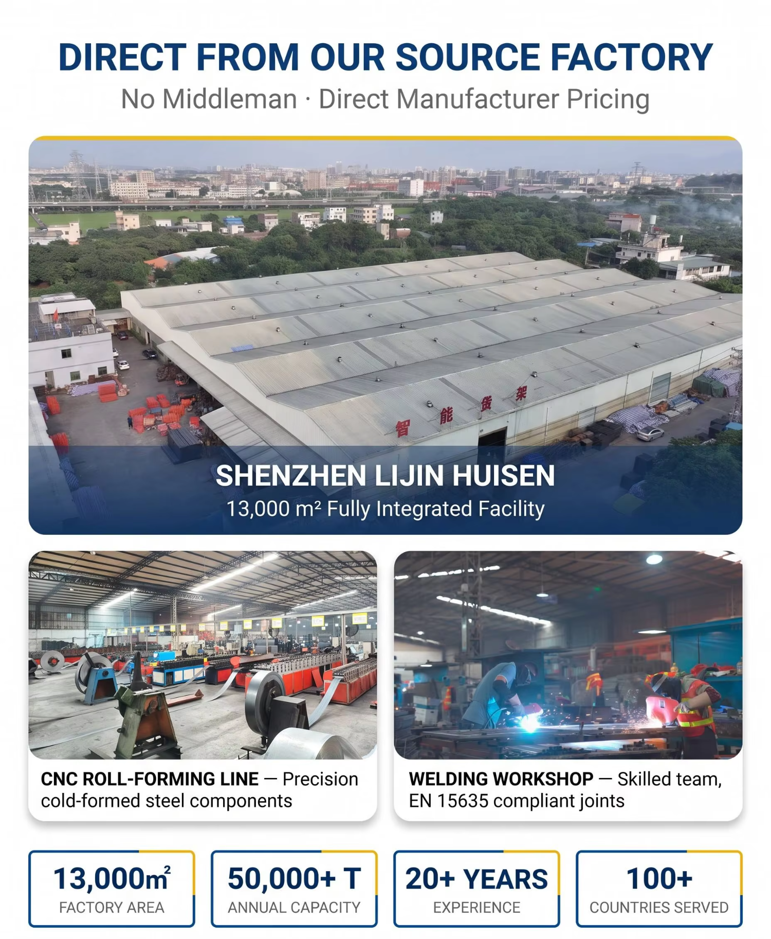 Factory Profile - Shelving Light Duty Commercial Storage System