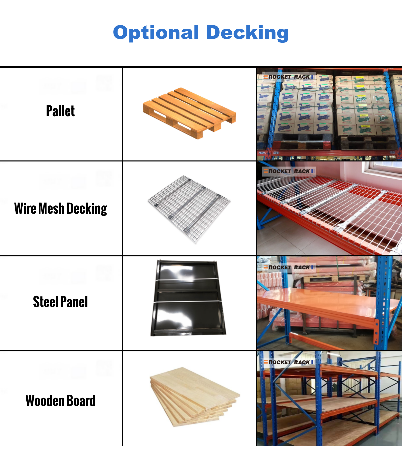 Heavy Duty Rack Details 2