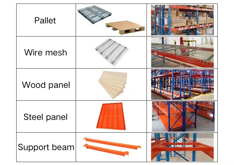 Heavy Duty Warehouse Pallet Rack System View 3