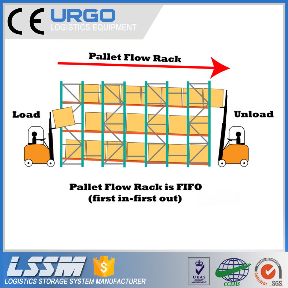 Warehouse High Density Gravity Roller Pallet Flow Racking