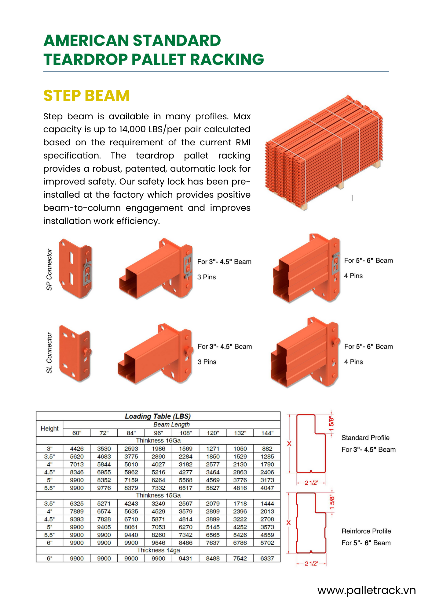 Components Diagram