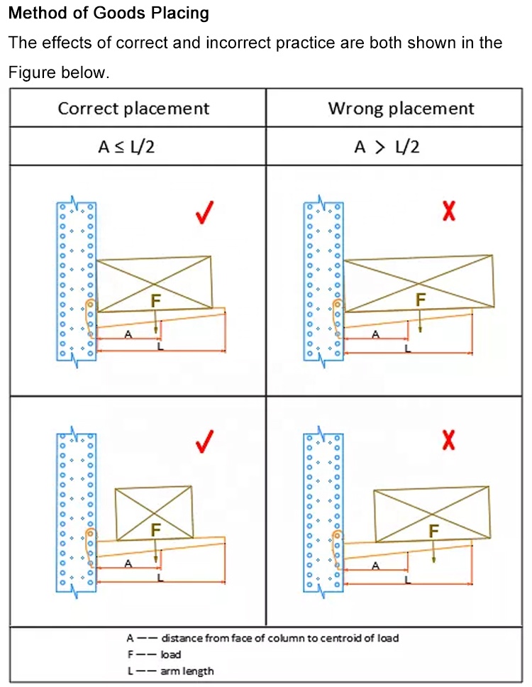 Bracing Component 2