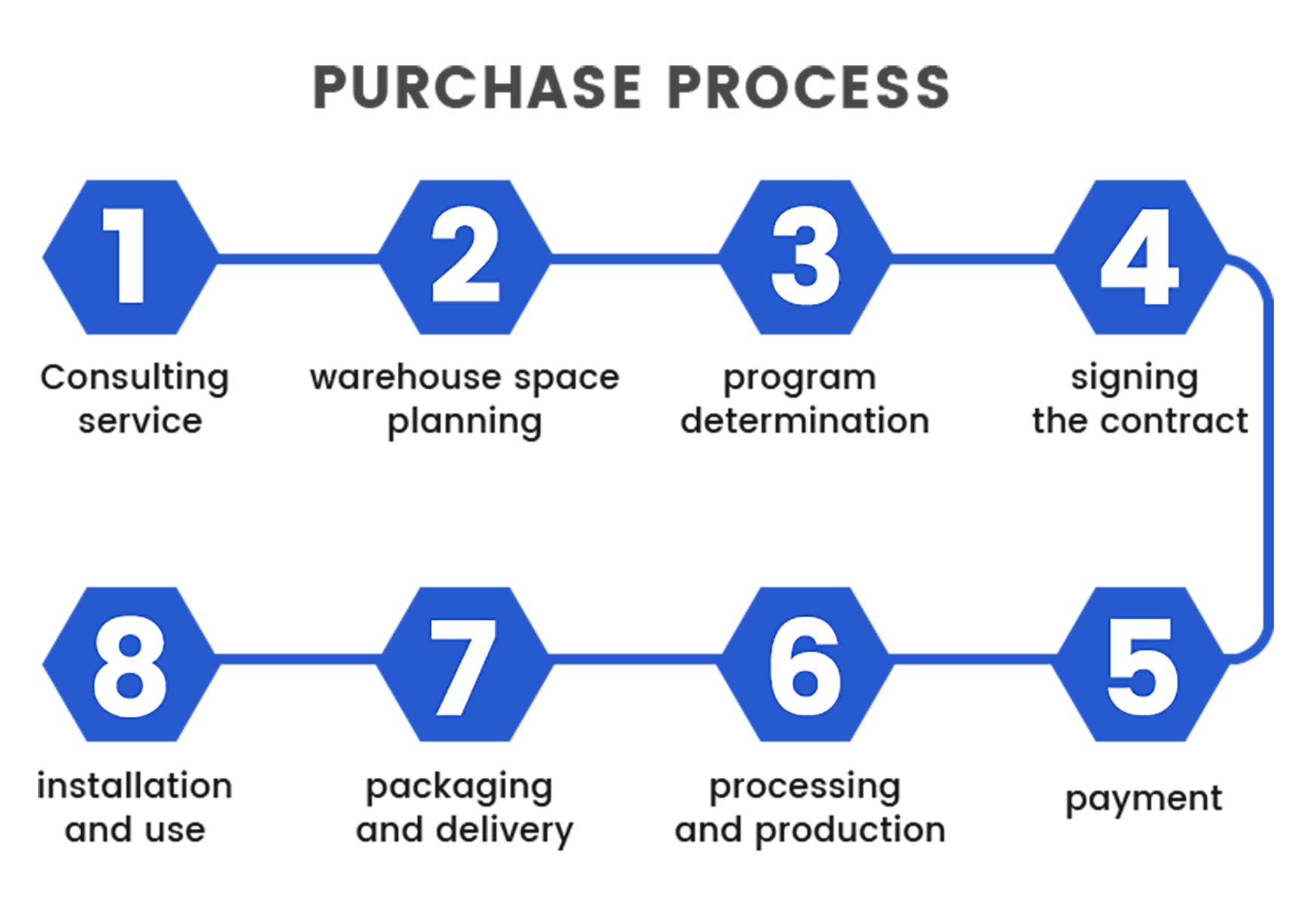 Success Project 2