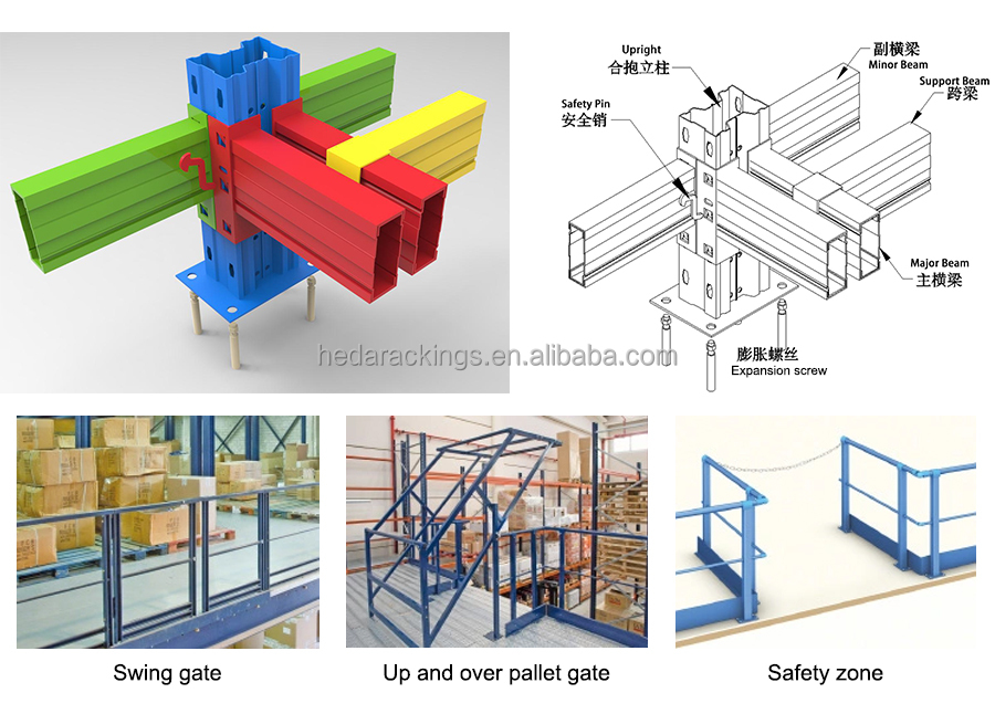 Product Structure Diagram