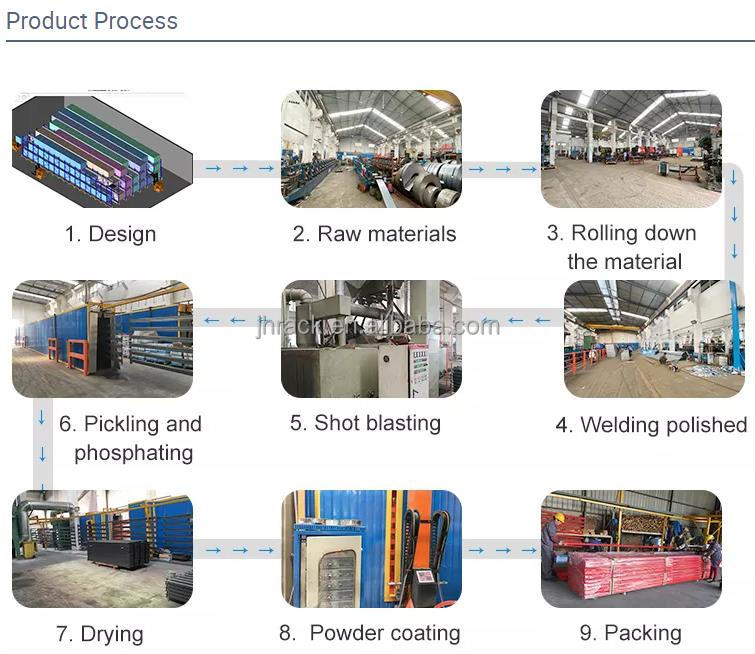 Rack Production Process Flow