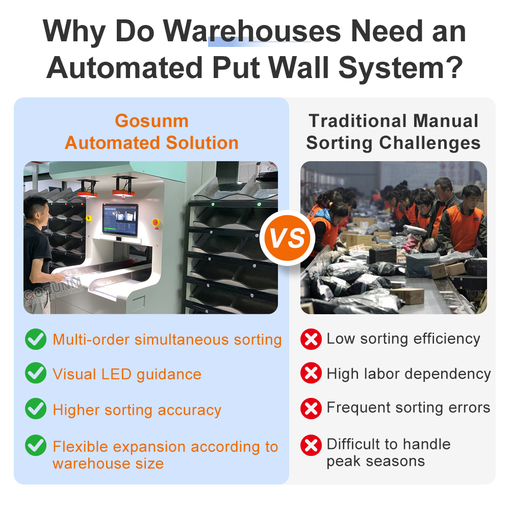 Customized High-Speed Durable Stainless Steel Put Wall Sorting System Warehouse Automation E-commerce Fulfillment Order Picking