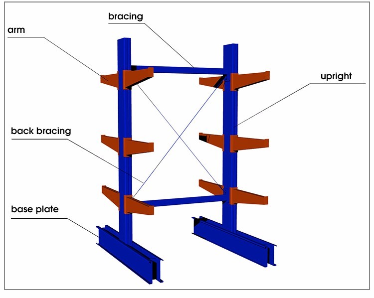 Rack Structure Component