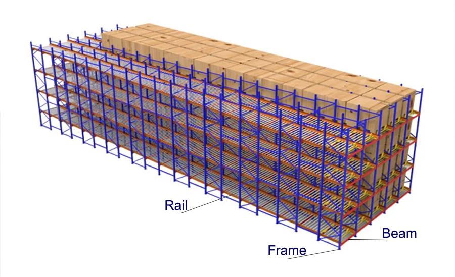 Gravity Carton Flow Racking Overview