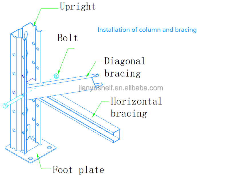 Pallet racking installation details