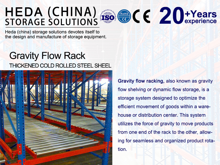 Warehouse Storage Roller Racking