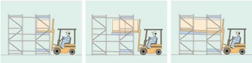 Push Back Pallet Rack Specification