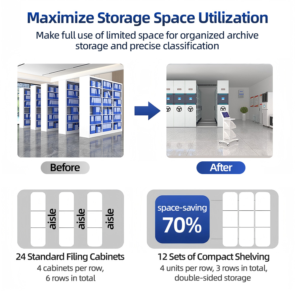 Smooth Track Slide High Density Mobile Shelving Bulk Enterprise Legal Document Filing Compact Storage Shelves School Workshop