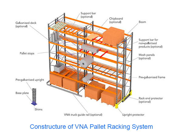 Industrial warehouse racking details