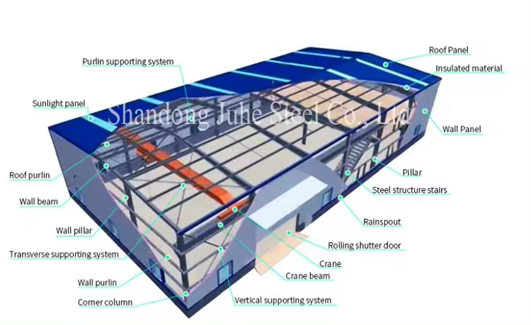 Product Technical Details