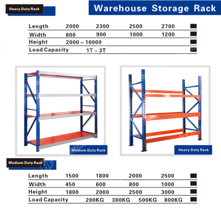 High Quality Storage Shelving