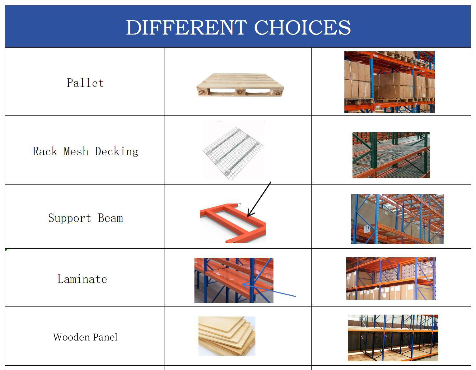 Product Feature