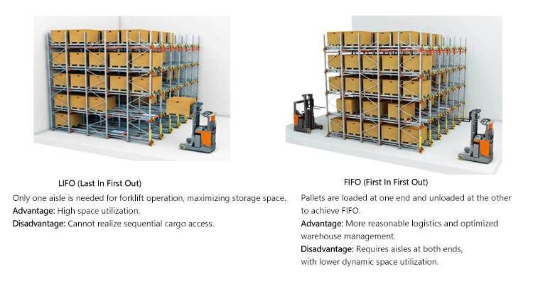 Warehouse Space Optimization Layout