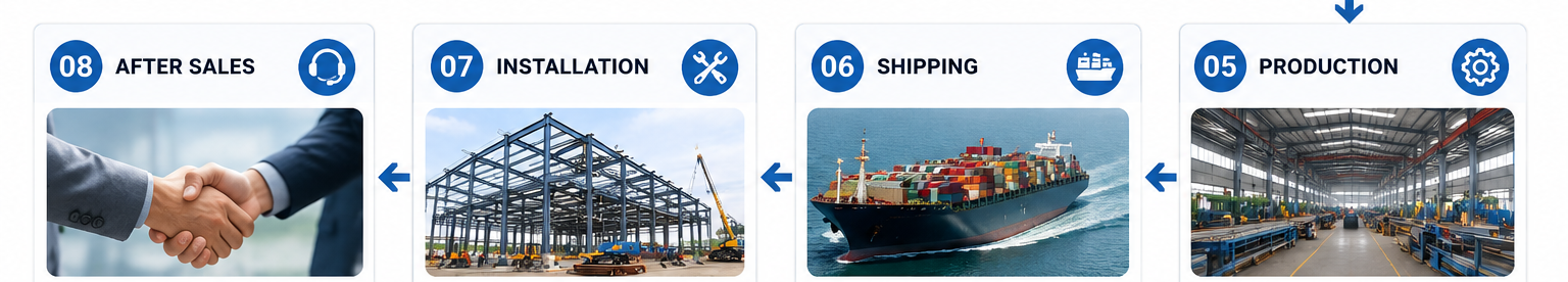 Prefabricated Steel Warehouse High Bay Storage Building Pallet Racking System Distribution Facility Space Planning