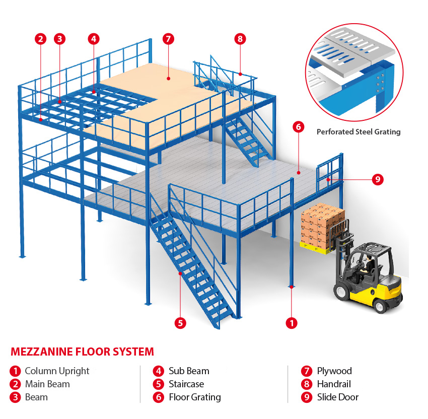 Mezzanine Floor Display