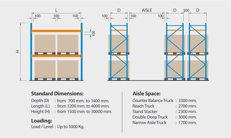 Product Specifications Diagram