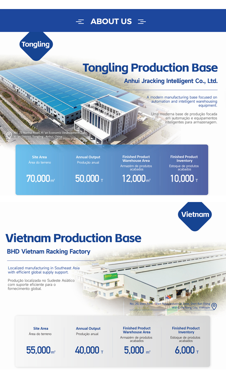 Company Facility Overview