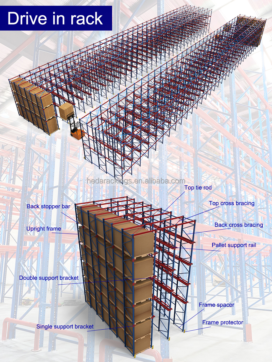Products Description Diagram