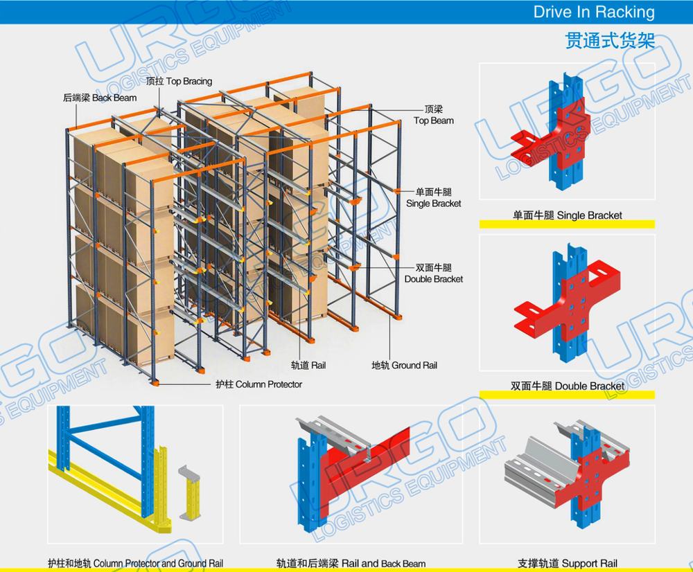 Drive in Racking Structure Overview
