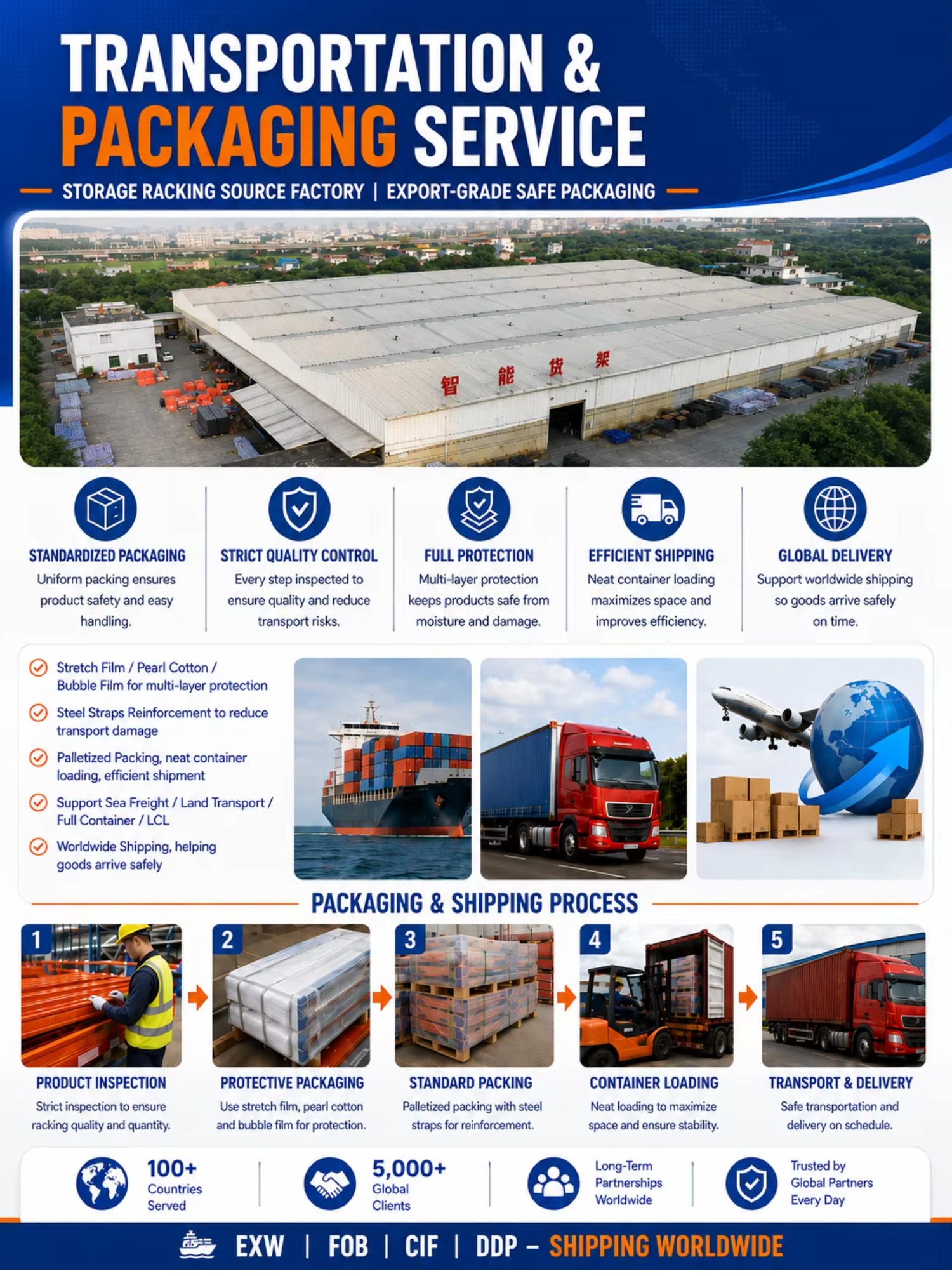 Packaging & Shipping Specifications