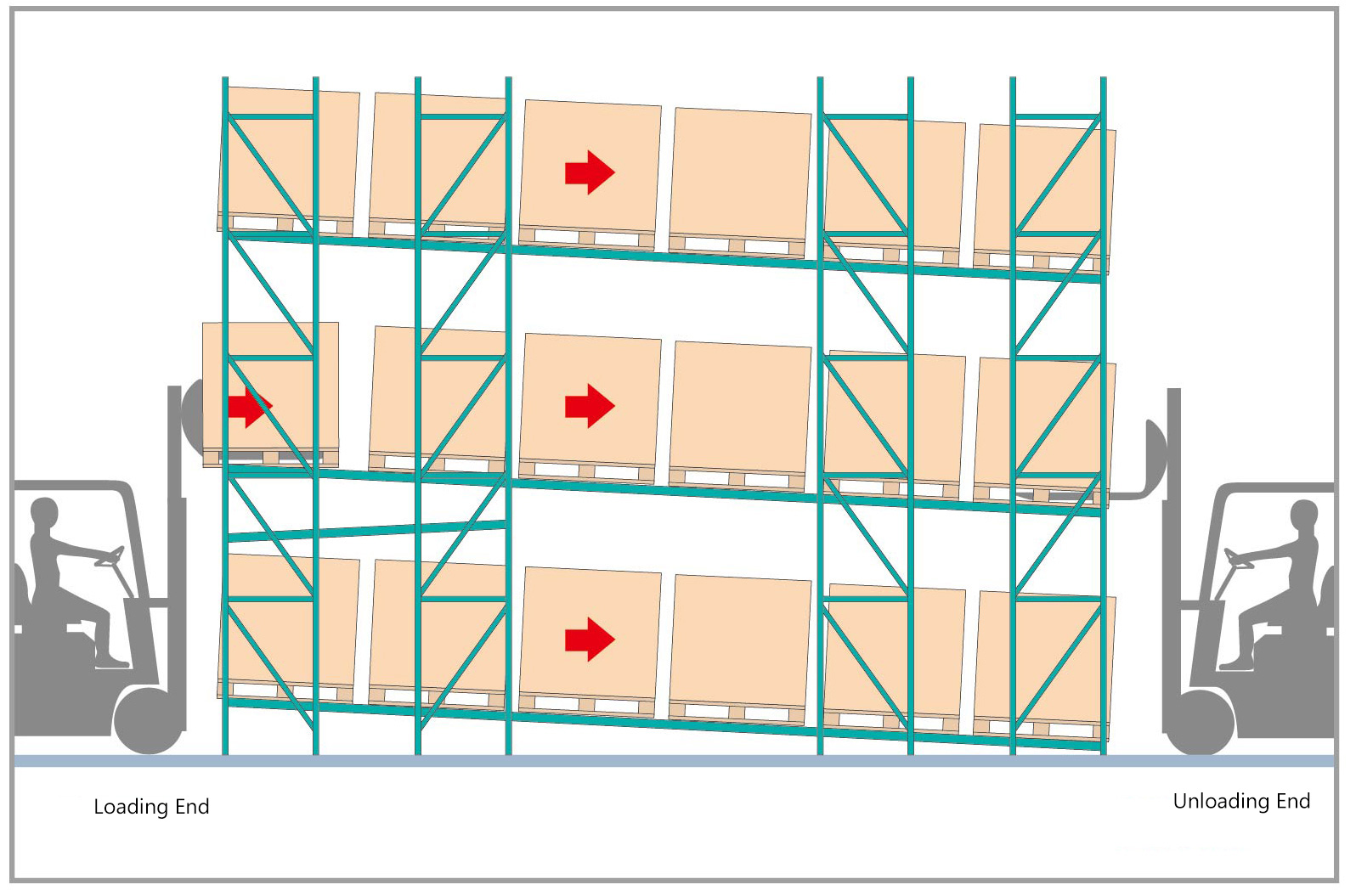 Gravity Racking Structure