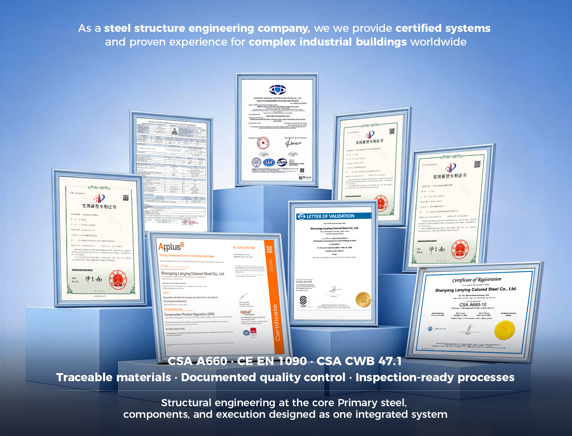 Lanying Global Group International Certifications
